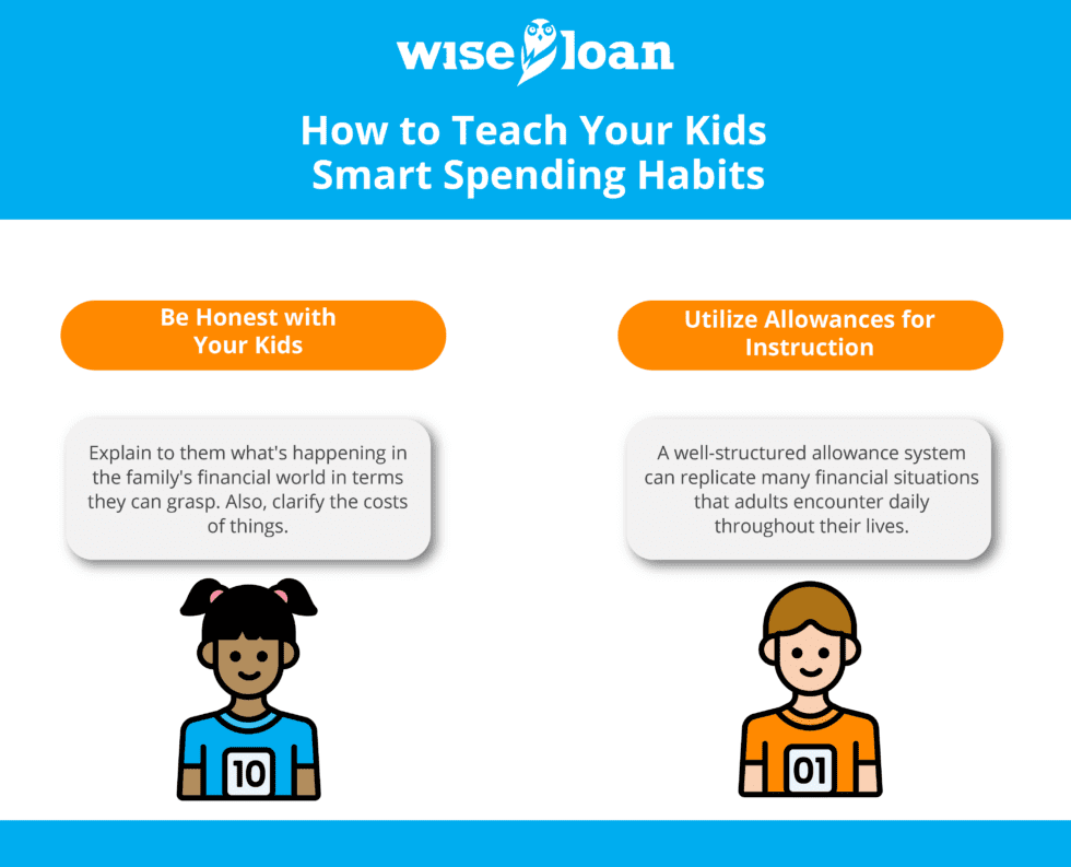 How to Teach Your Kids Smart Spending Habits | Wise Loan