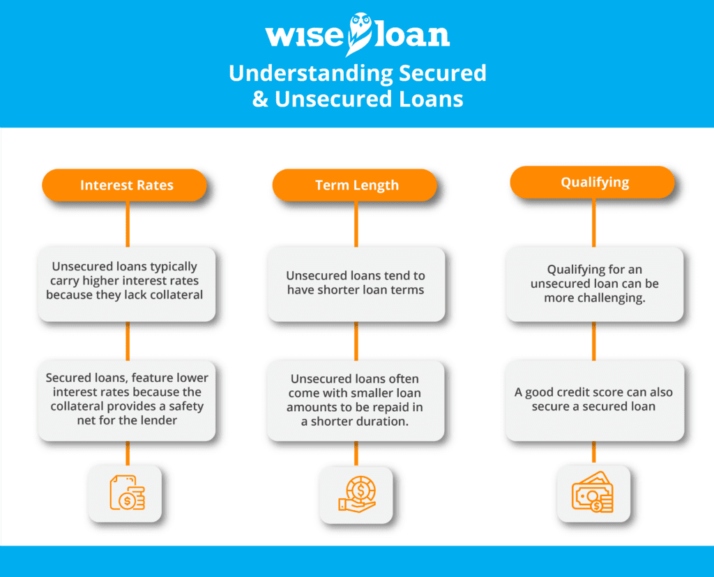  Secured vs. Unsecured Loans What You Should Know