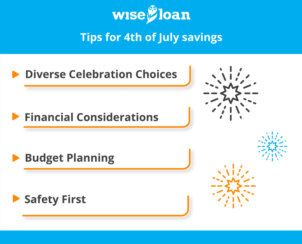 Tips for 4th of July savings