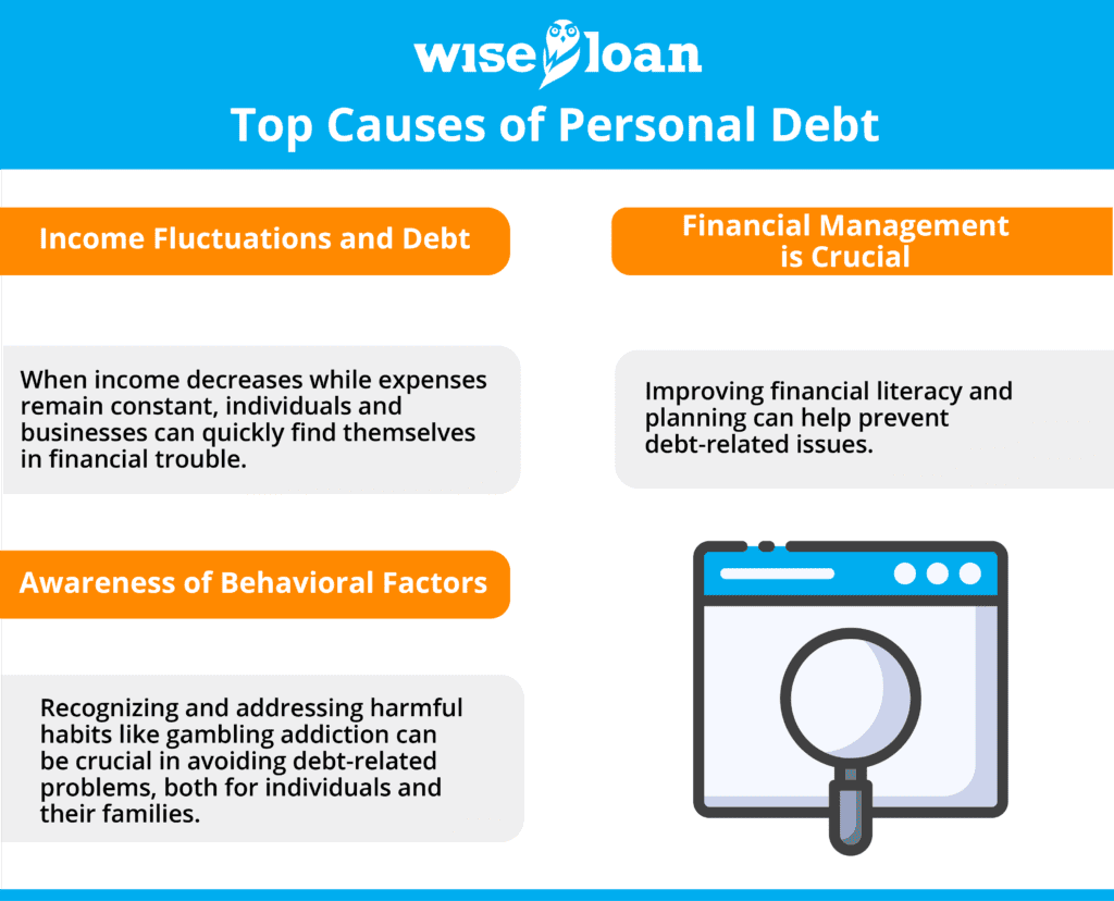  Top Causes of Personal Debt