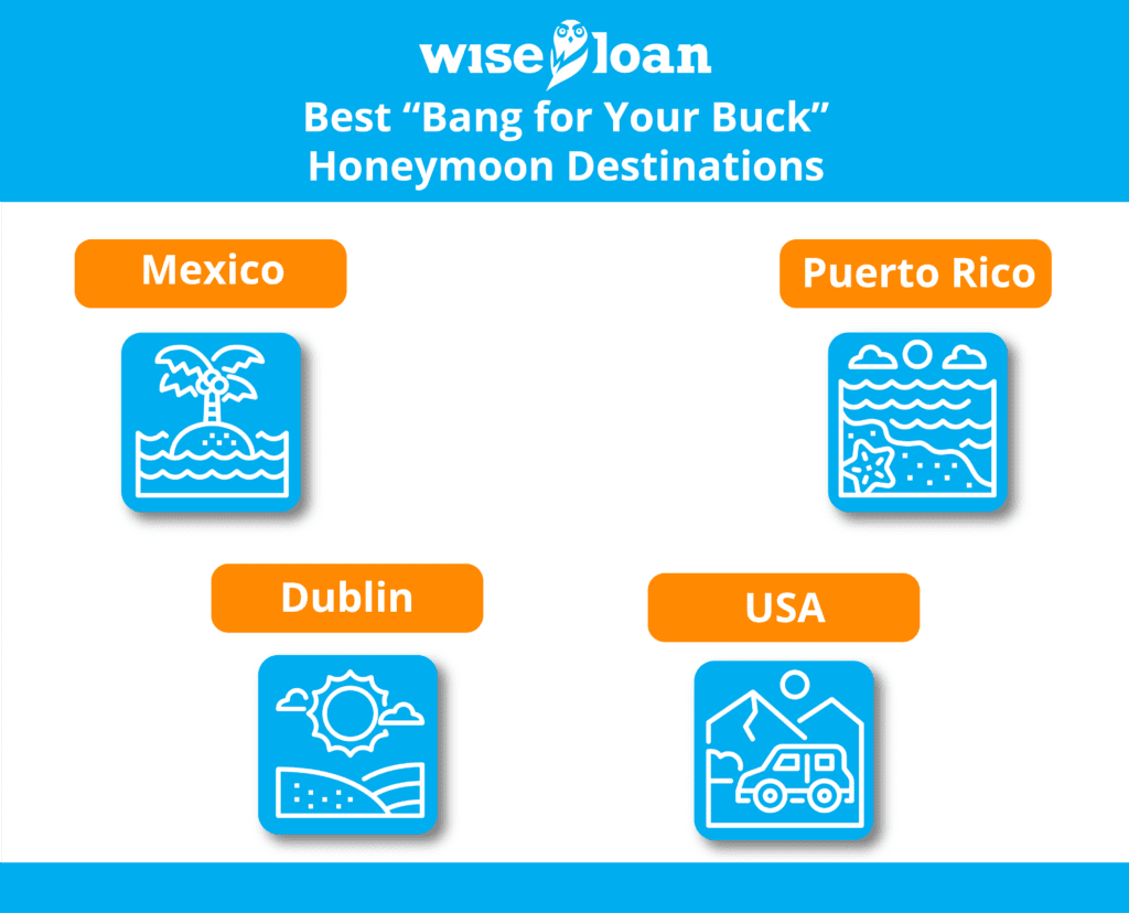 Best Bang for Your Buck Honeymoon Destinations
