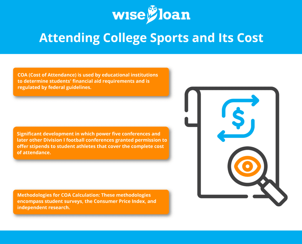 Attending College Sports and Its Cost