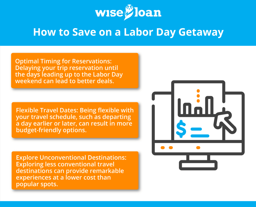 How to Save on a Labor Day Getaway