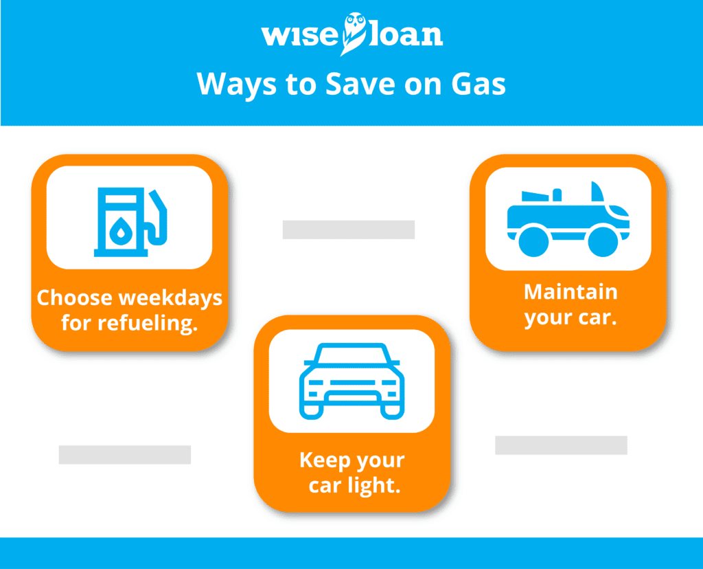 Ways to Save on Gas | Wise Loan Financial Resources