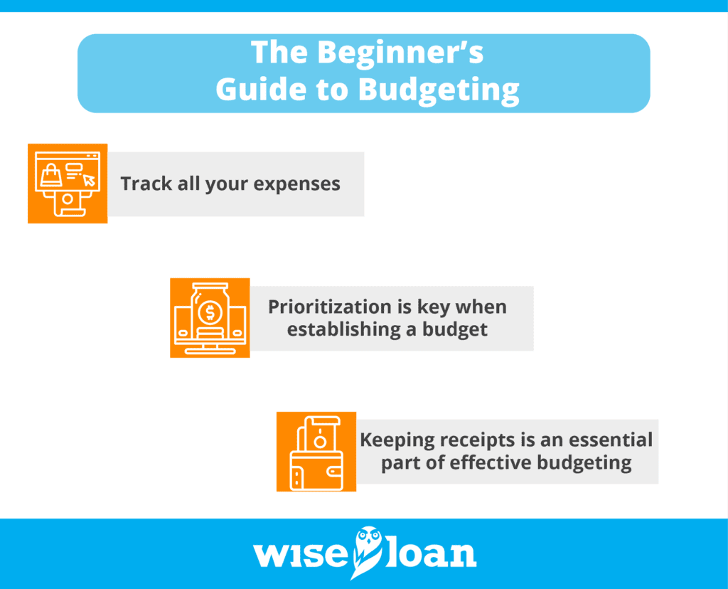 The Beginner’s Guide to Budgeting