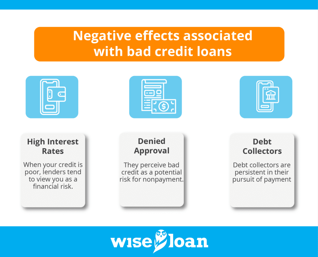 The Side Effects of Bad Credit