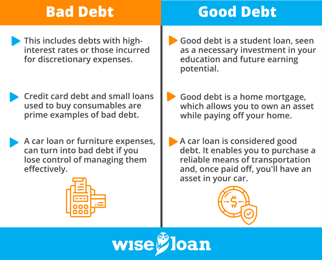 Good Debt Vs. Bad Debt How To Tell The Difference