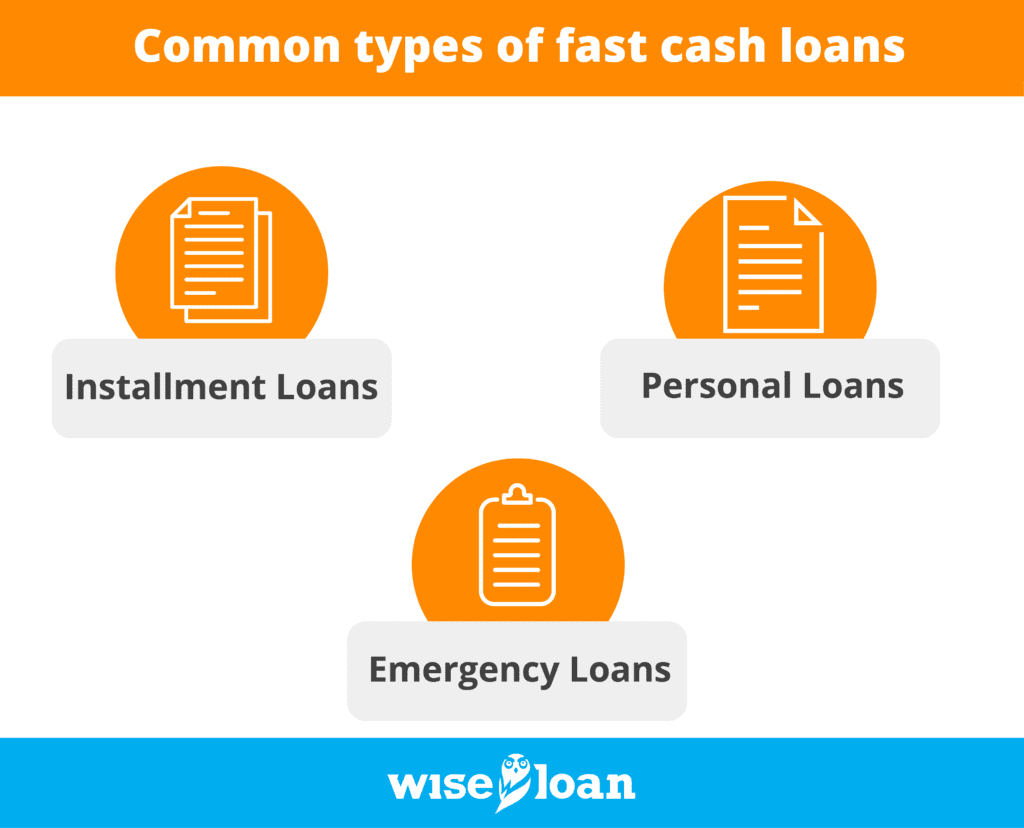 Common types of fast cash loans