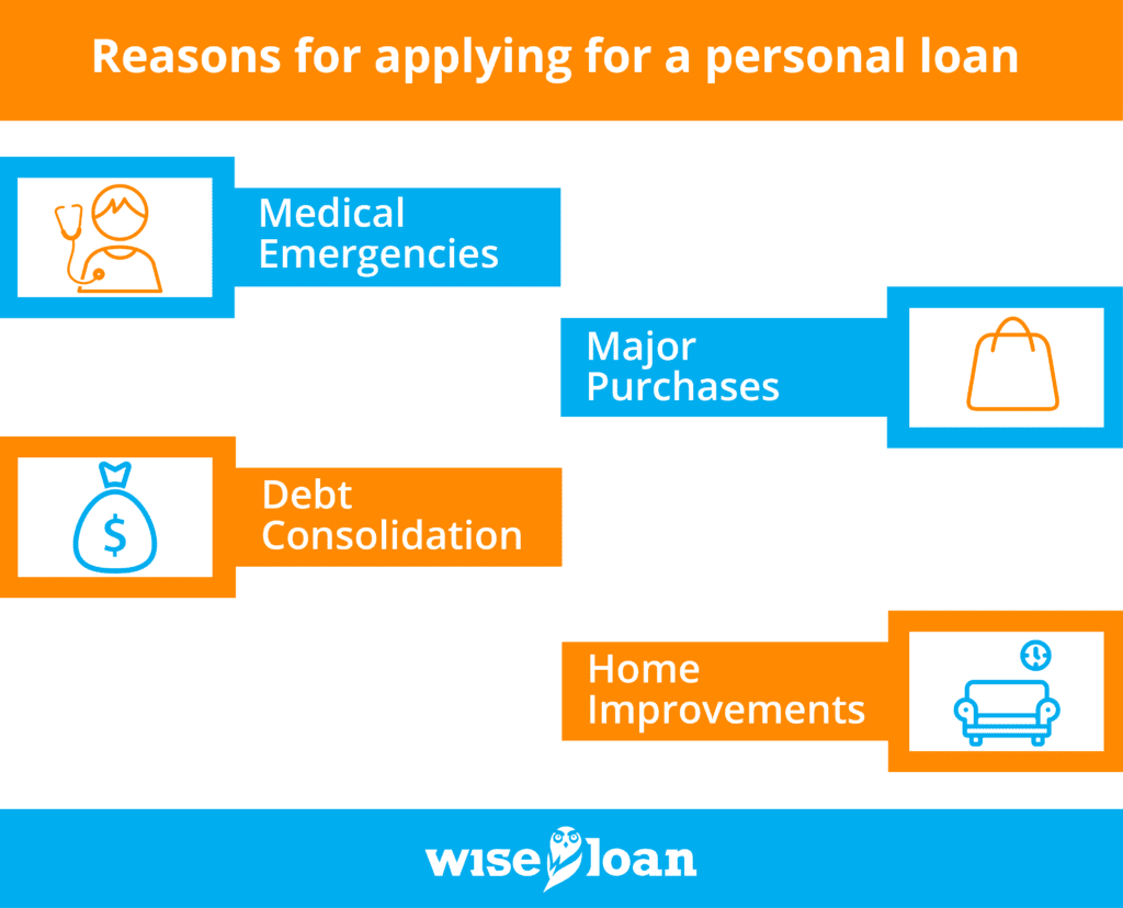 Reasons for applying for a personal loan