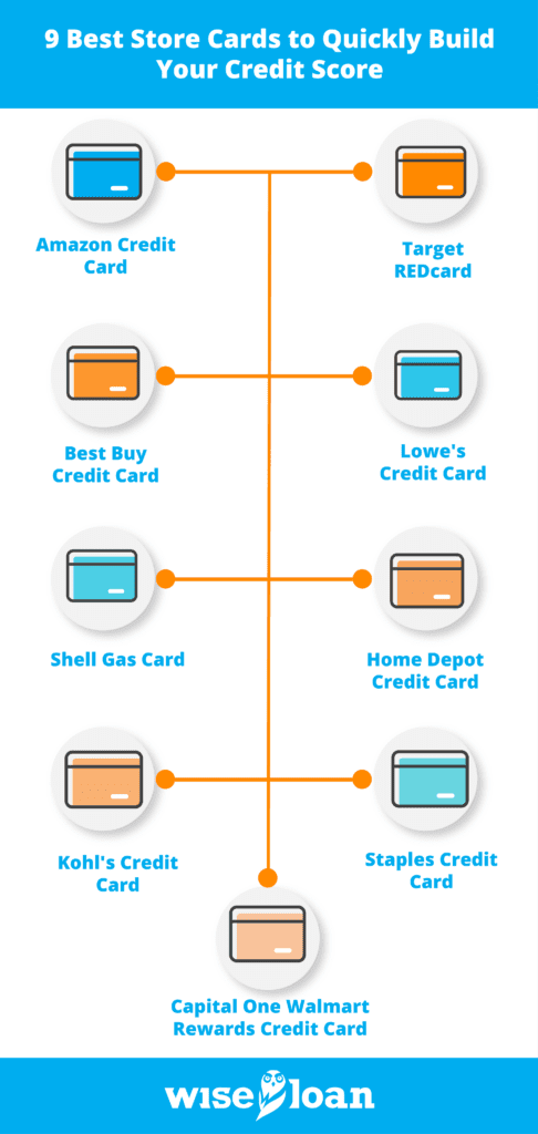 9 Best Store Cards to Quickly Build Your Credit Score