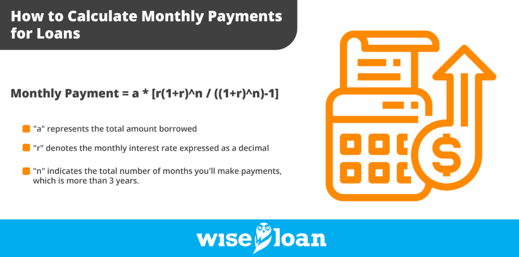How to Calculate Monthly Payments for Loans