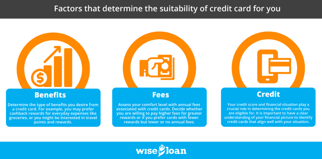Factors that determine the suitability of credit card for you