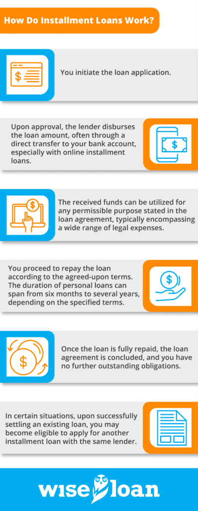 Installment loans for education expenses