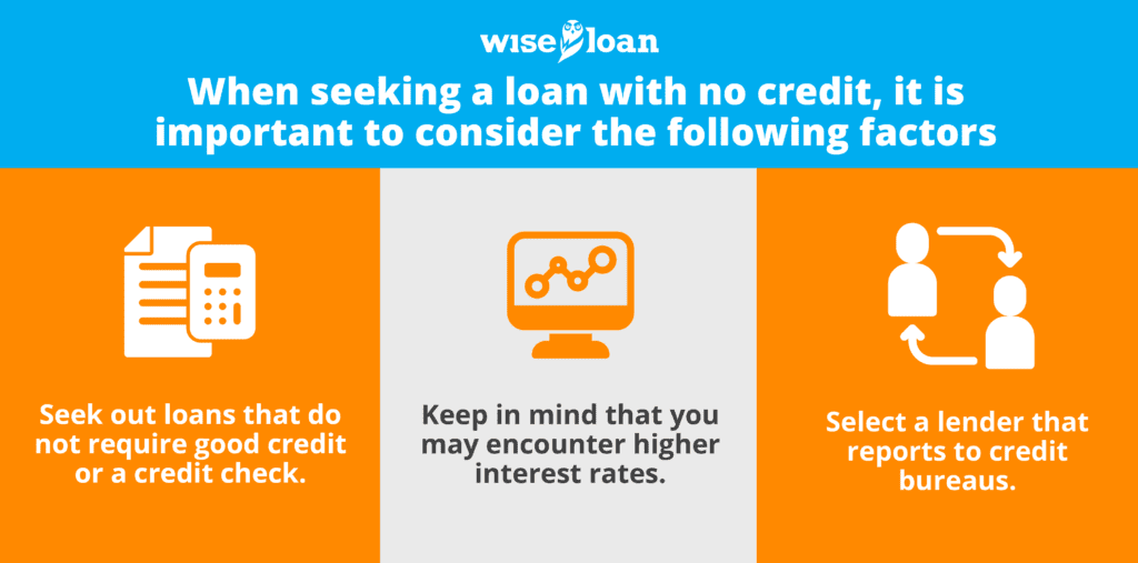 Is It Possible to Take Out a Loan With No Credit?