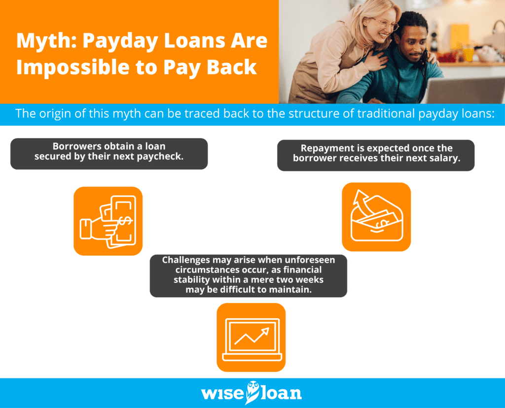 Myth: Payday Loans Are Impossible to Pay Back