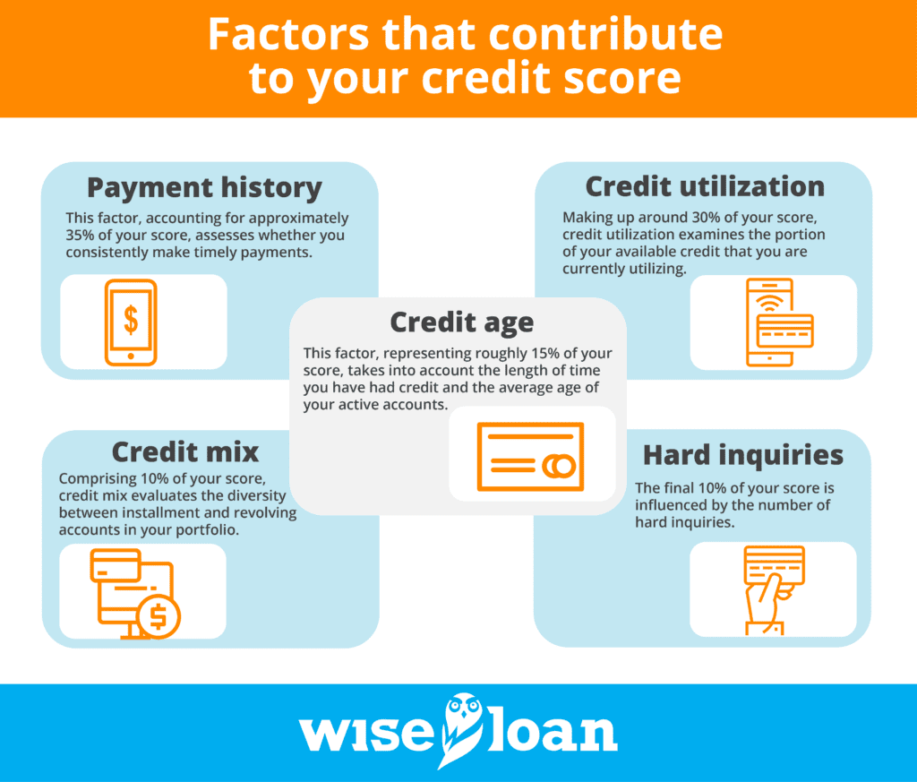 Factors that contribute to your credit score