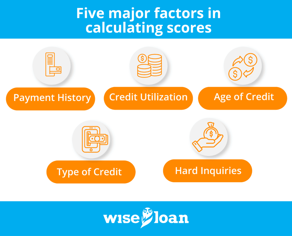 what-s-involved-in-a-credit-check-credit-check-faqs-wise-loan