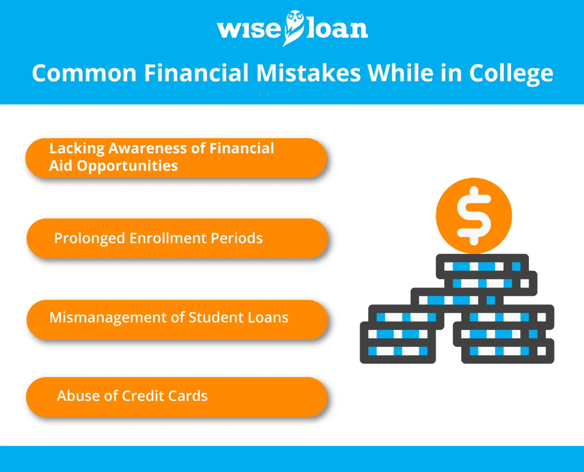 Common Financial Mistakes While in College