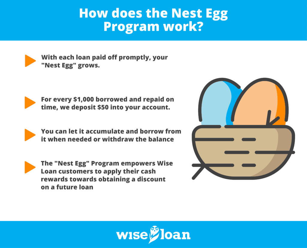 Wise Loan’s “Nest Egg” Rewards Program